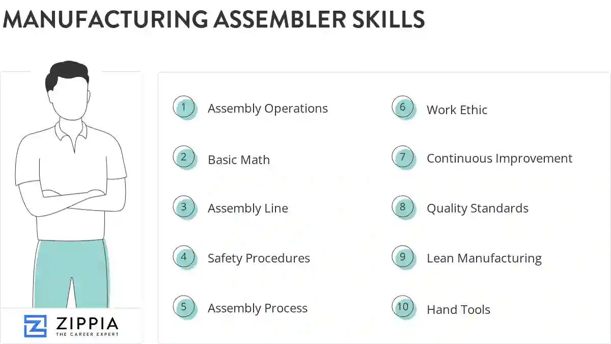 Manufacturing assembler skills