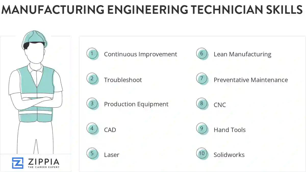 Manufacturing engineering technician skills