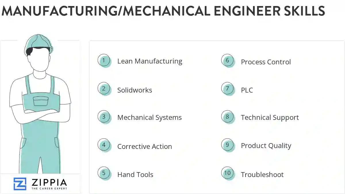 Manufacturing/mechanical engineer skills