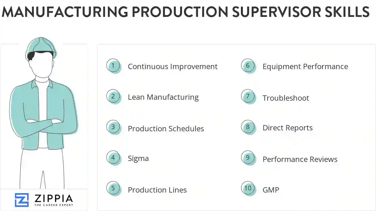 Manufacturing production supervisor skills