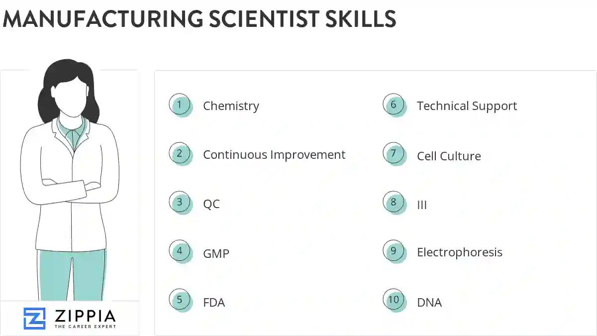 Manufacturing scientist skills