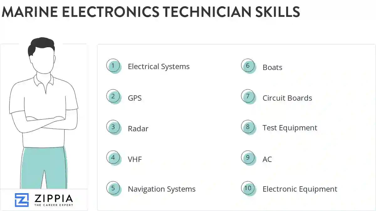Marine electronics technician skills