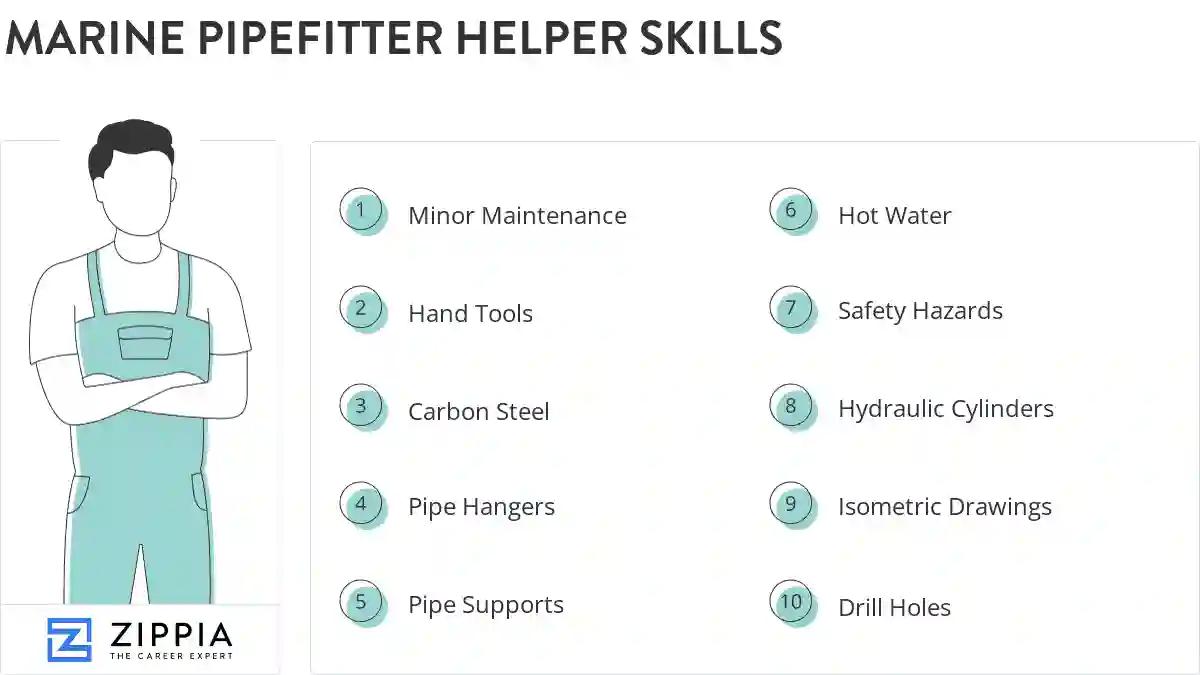 Marine pipefitter helper skills
