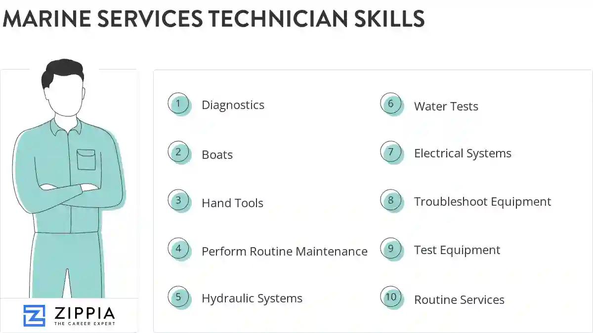 Marine services technician skills