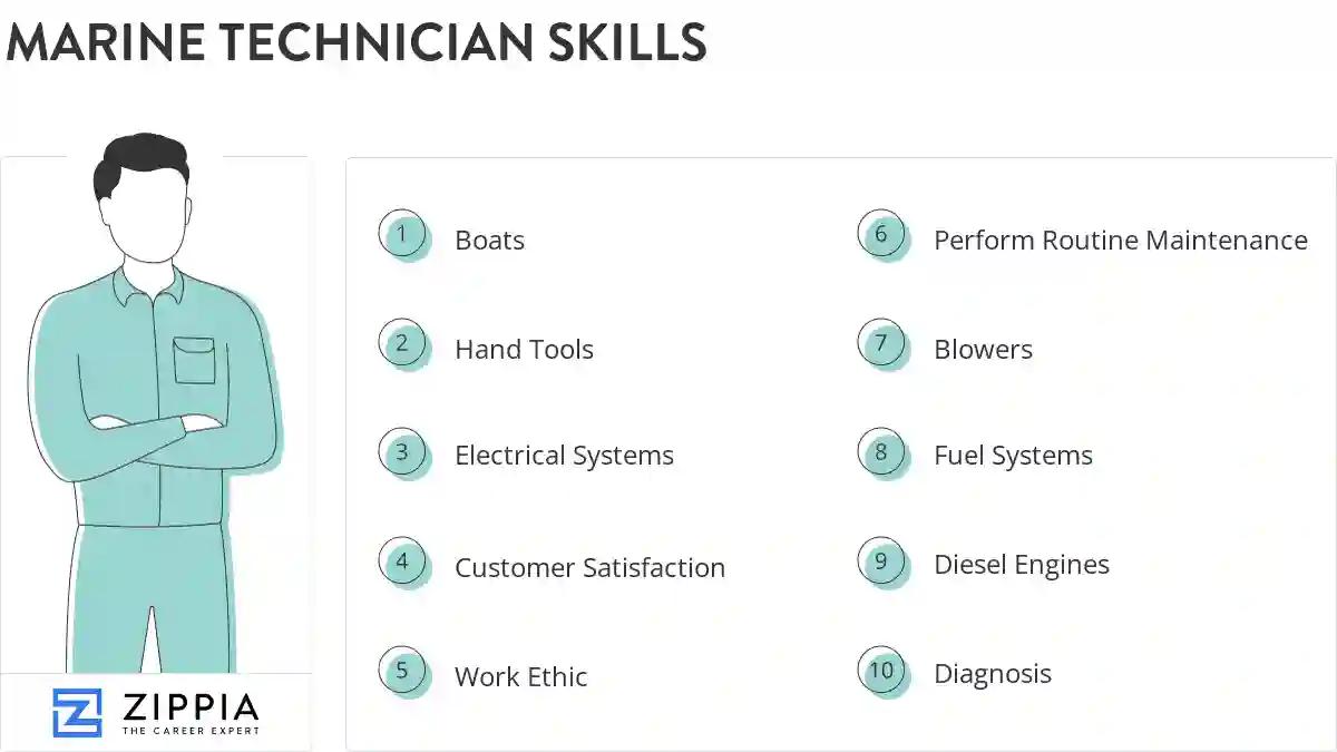 Marine technician skills