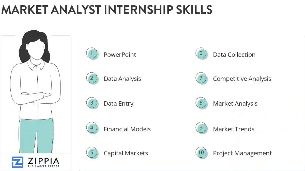 Market analyst internship skills