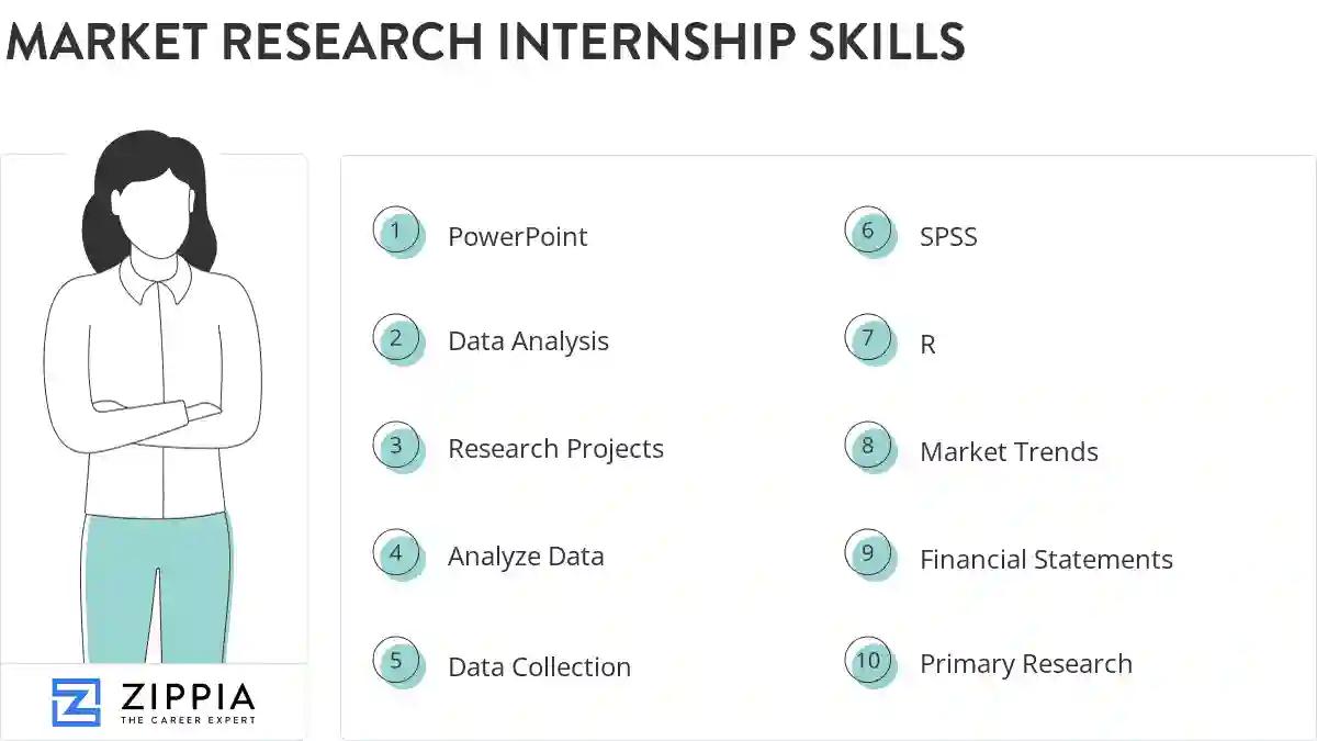 Market research internship skills