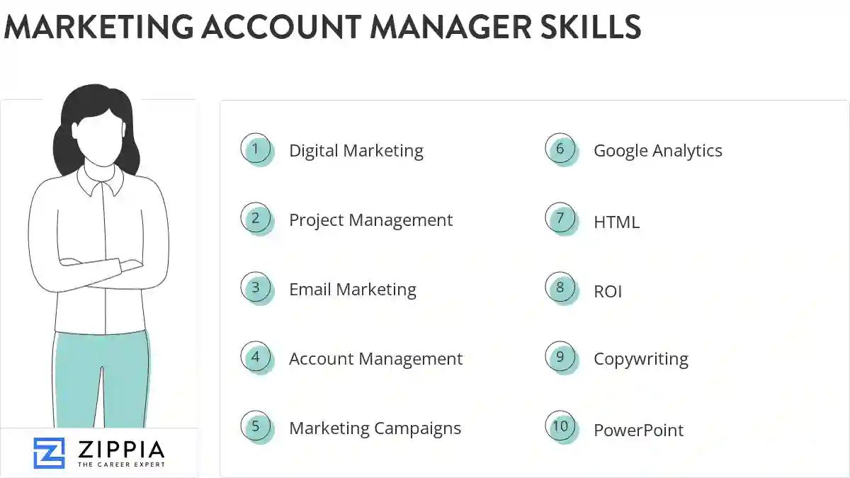 Marketing account manager skills