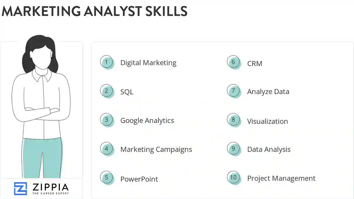Marketing analyst skills