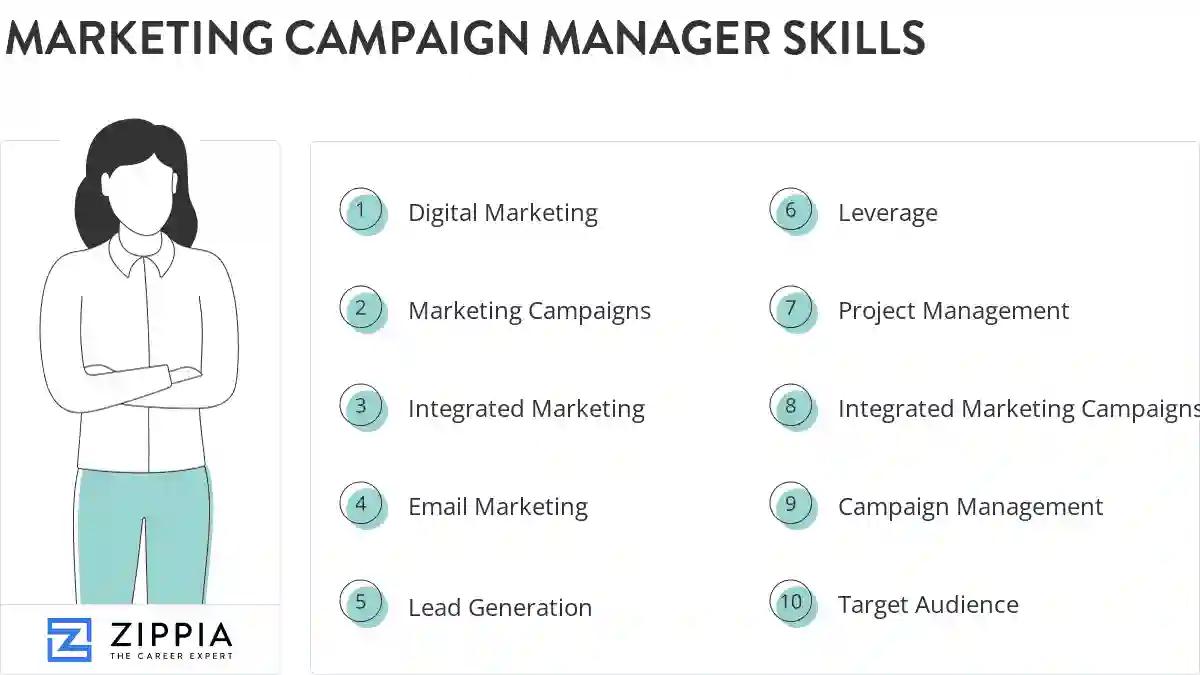 Marketing campaign manager skills