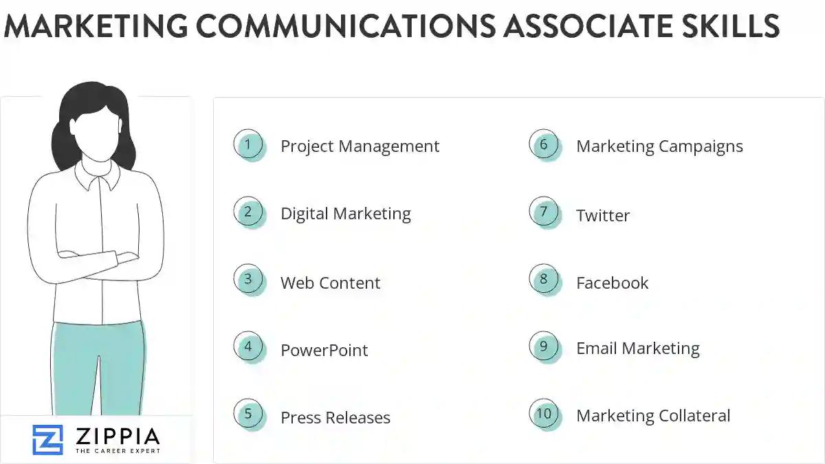 Marketing communications associate skills