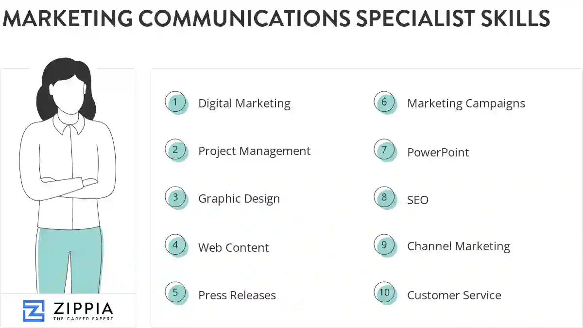Marketing communications specialist skills