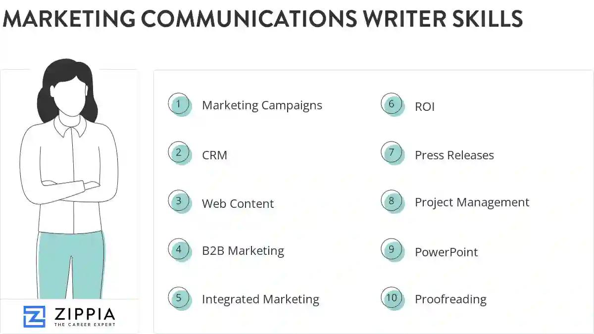 Marketing communications writer skills