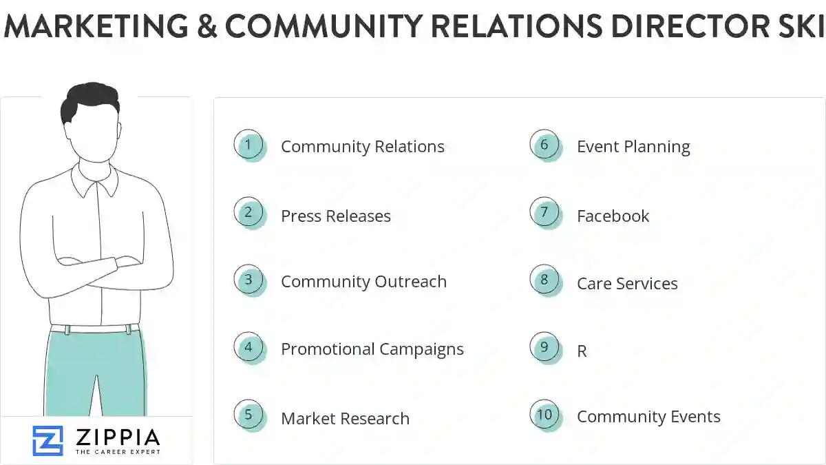 Marketing & community relations director skills