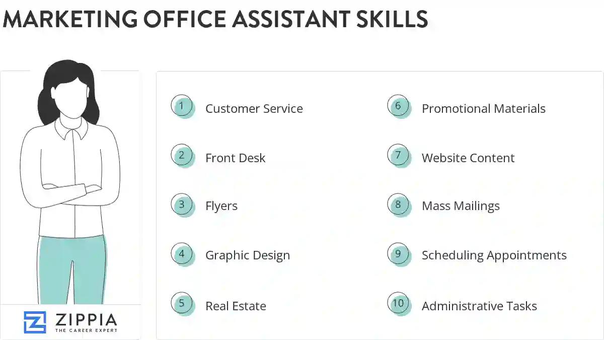 Marketing office assistant skills