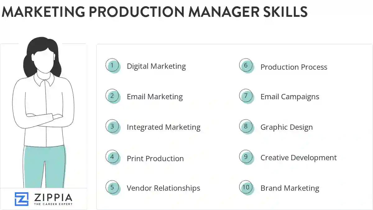 Marketing production manager skills
