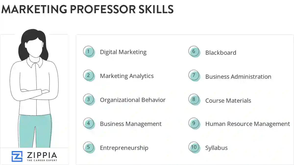 Marketing professor skills