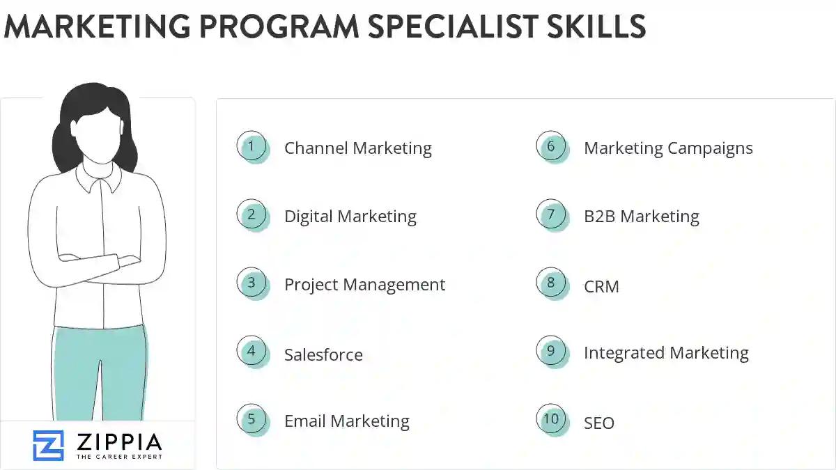 Marketing program specialist skills