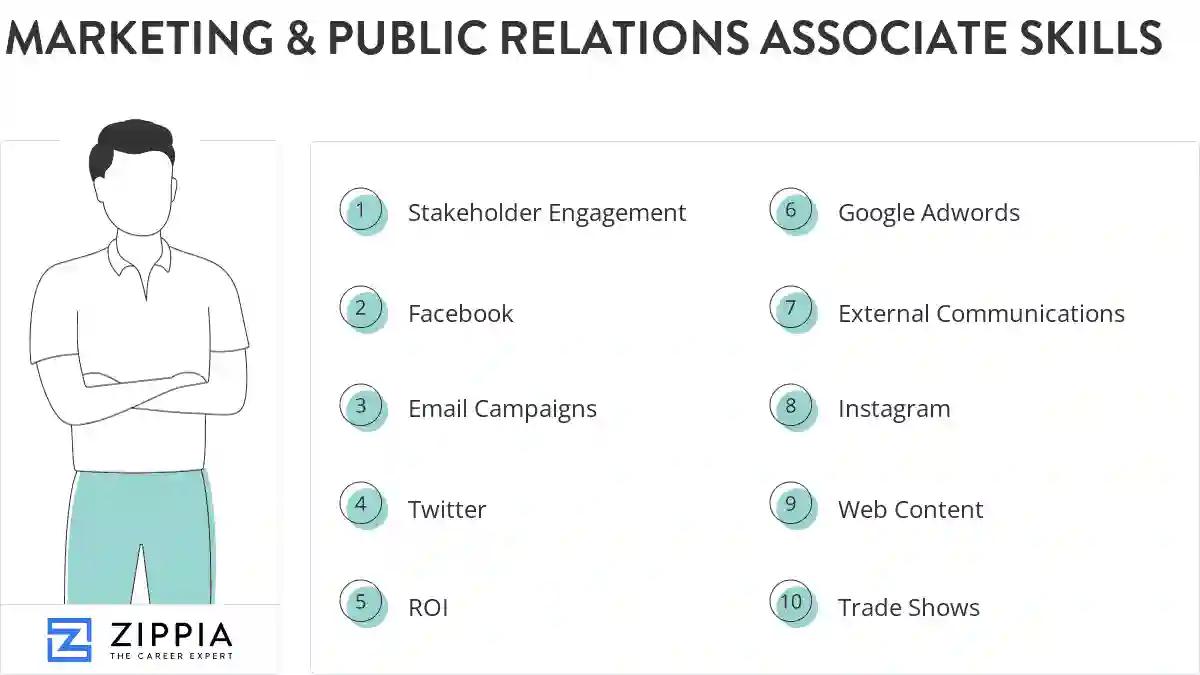Marketing & public relations associate skills
