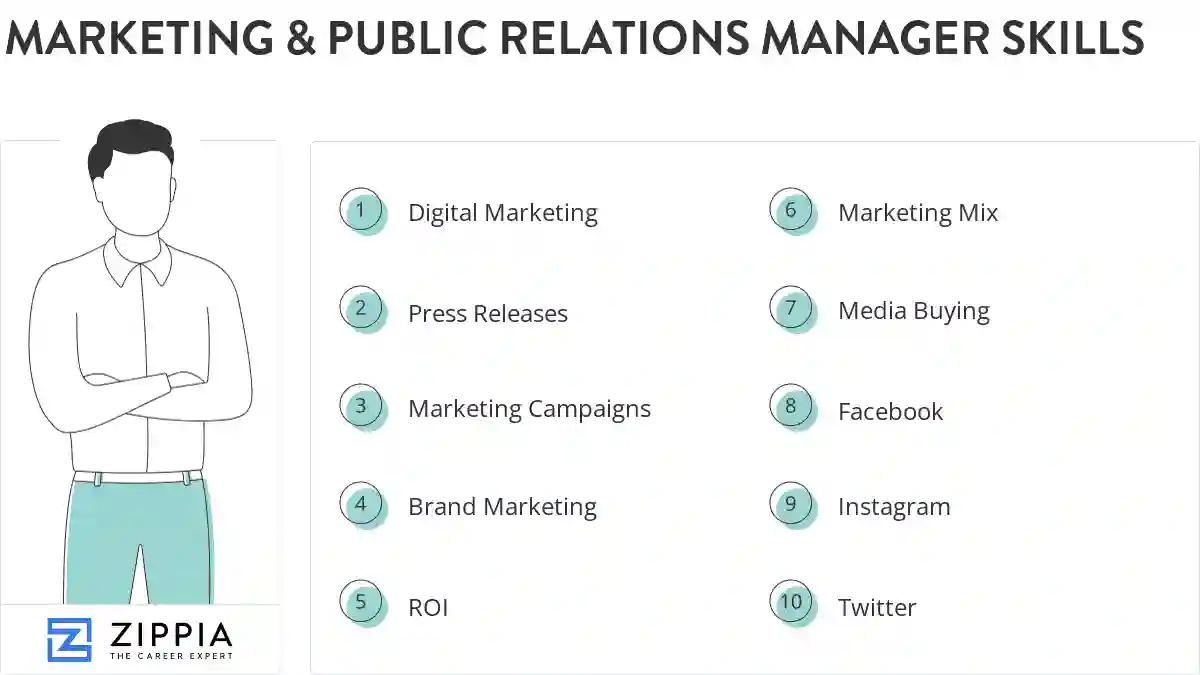 Marketing & public relations manager skills