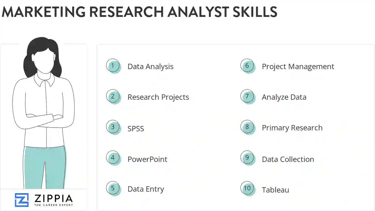 Marketing research analyst skills