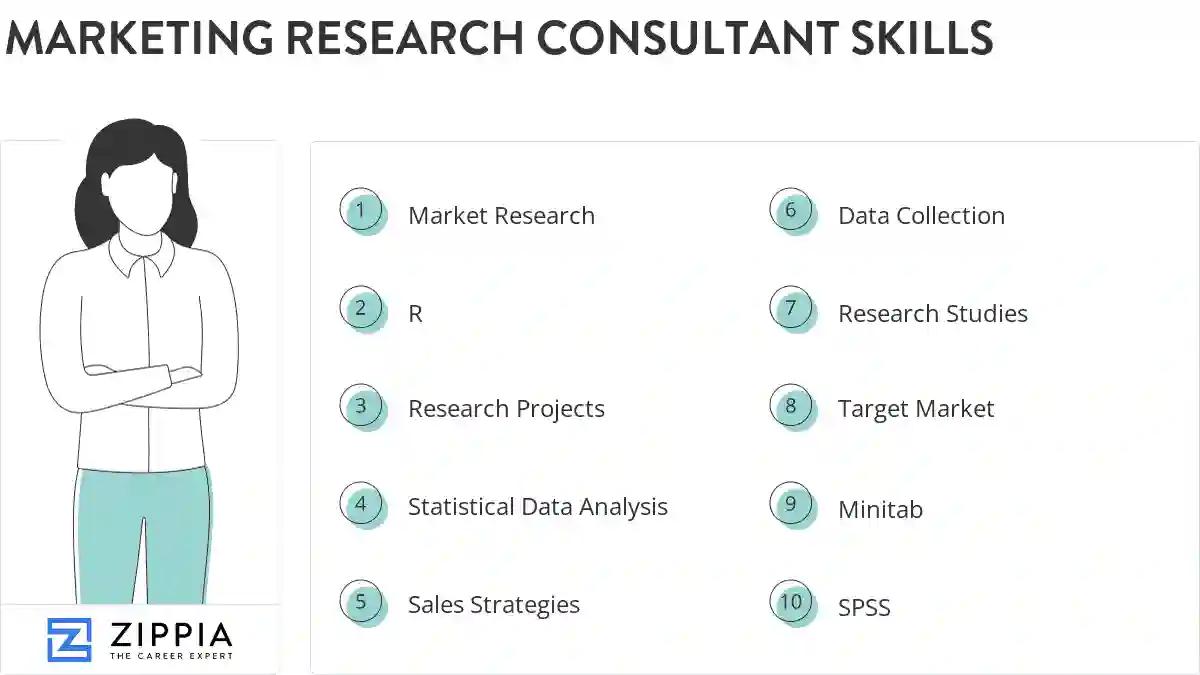 Marketing research consultant skills