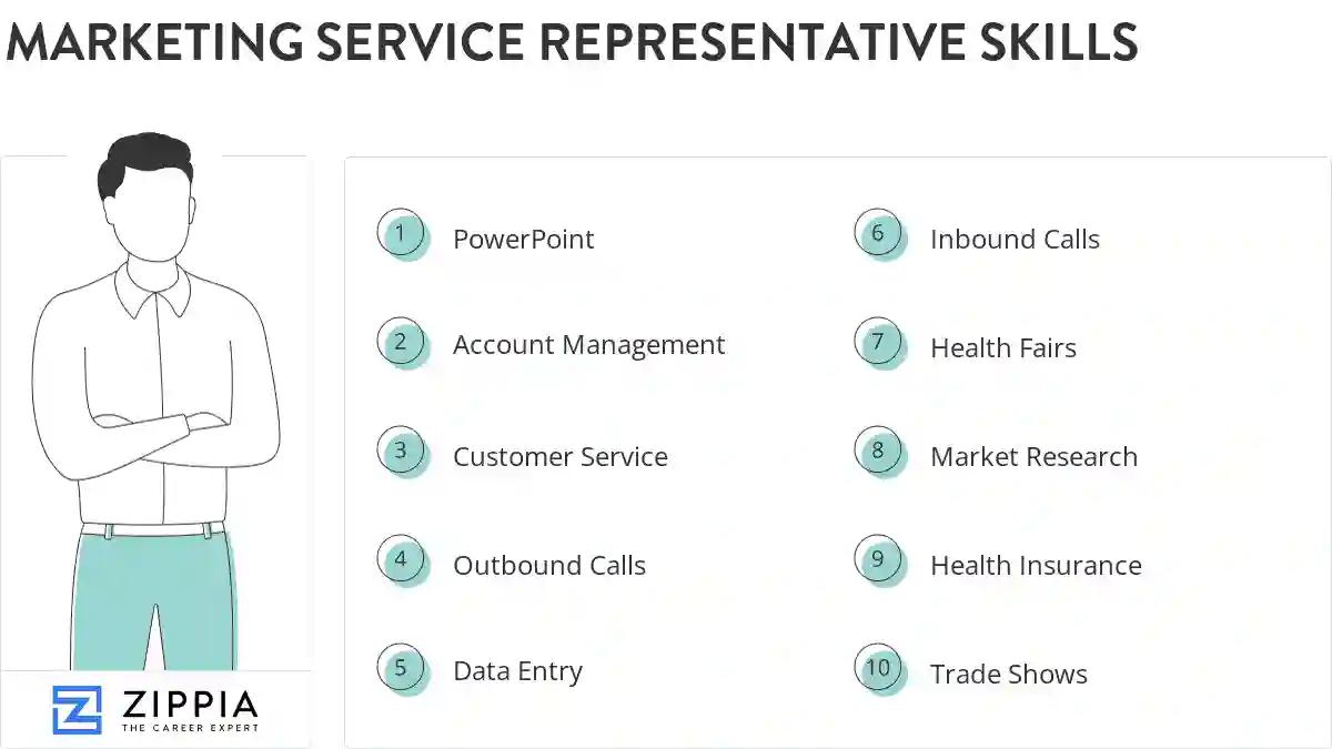 Marketing service representative skills