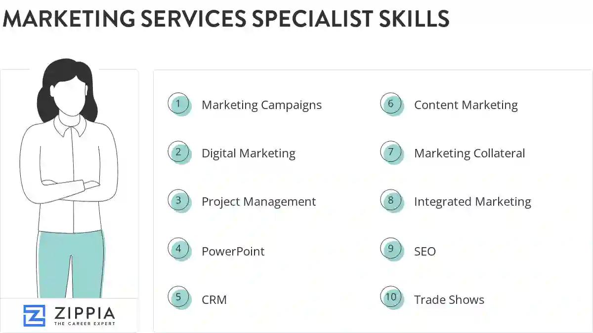 Marketing services specialist skills
