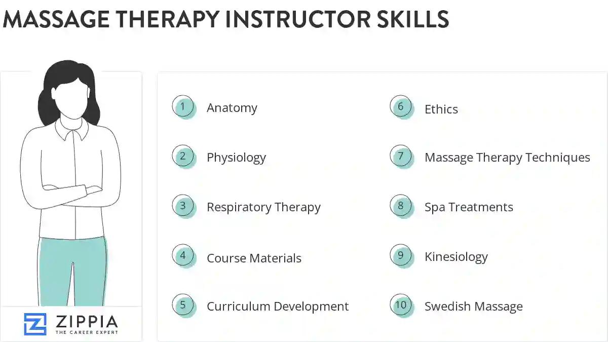 Massage therapy instructor skills