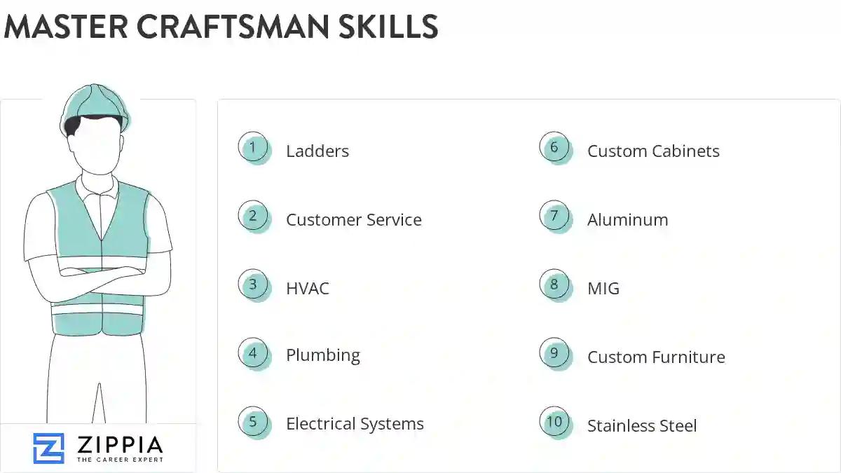 Master craftsman skills