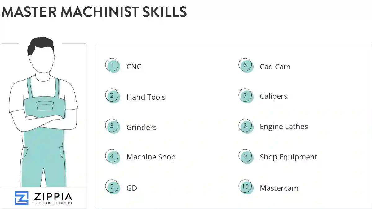 Master machinist skills