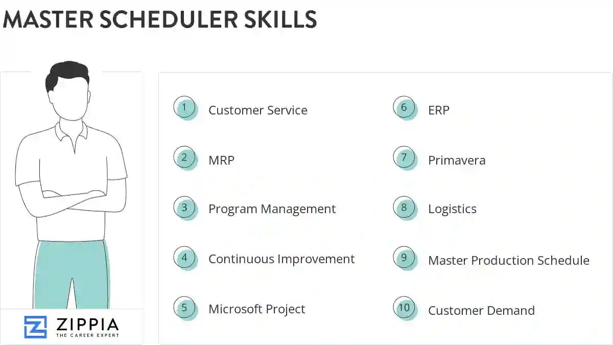 Master scheduler skills