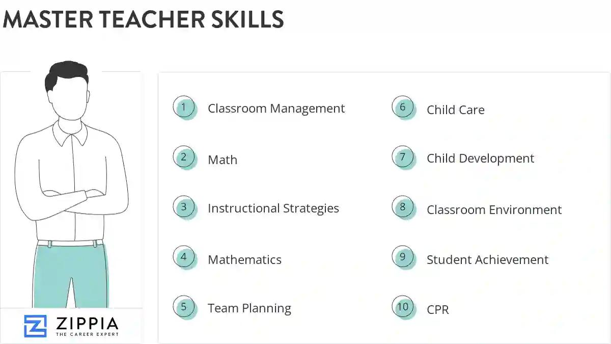 Master teacher skills