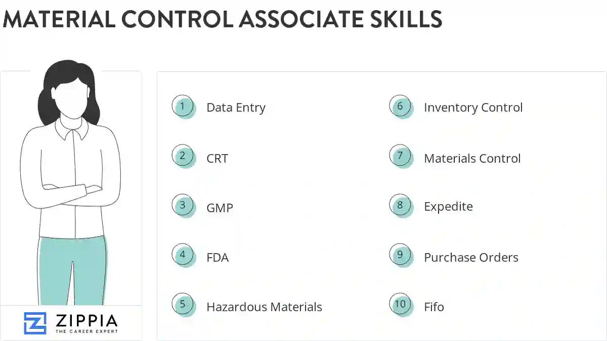 Material control associate skills