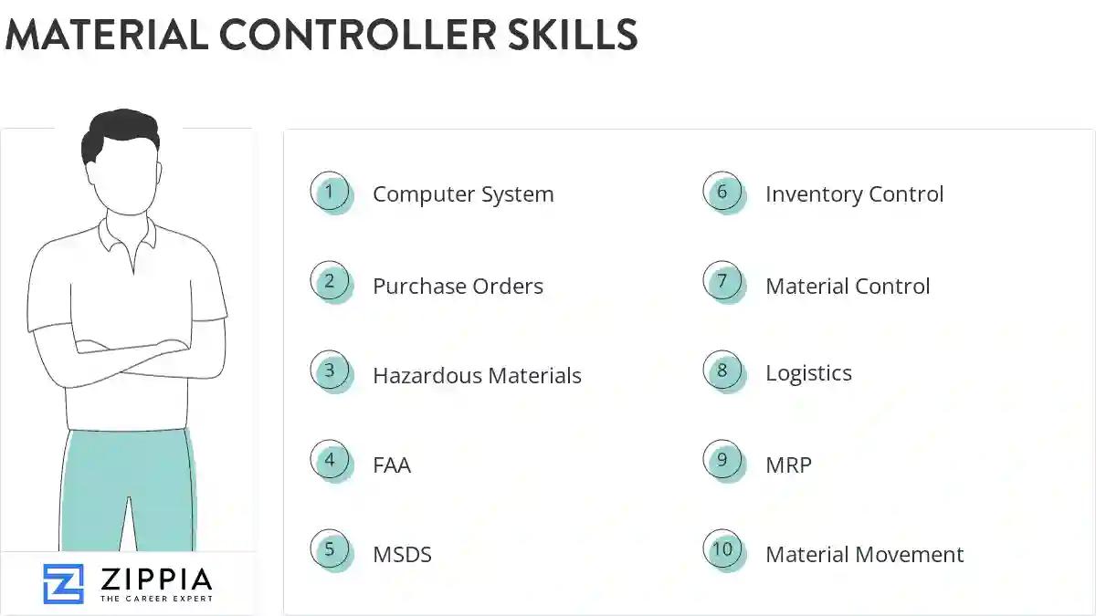 Material controller skills
