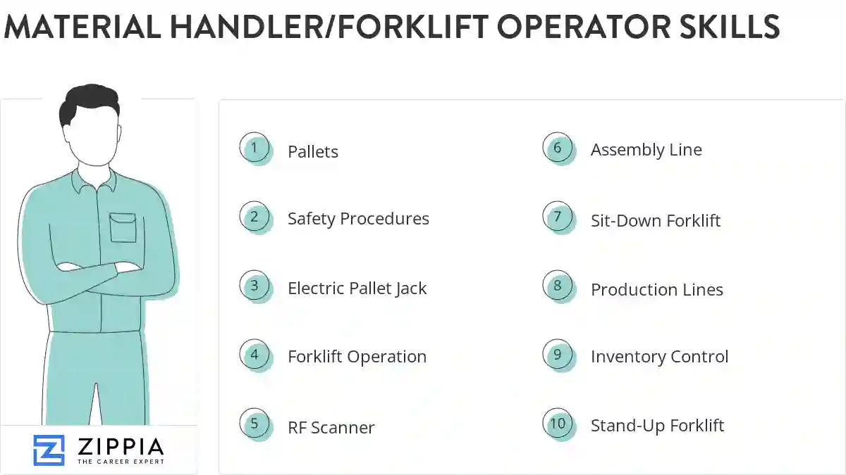Material handler/forklift operator skills