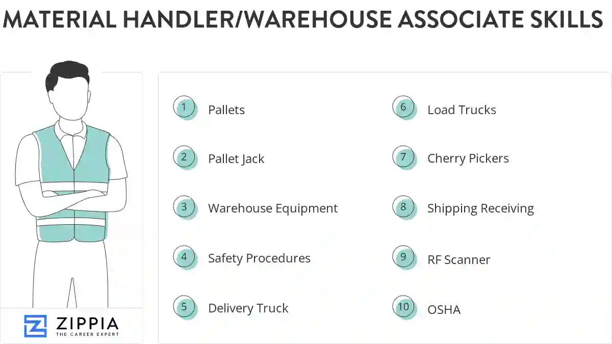 Material handler/warehouse associate skills