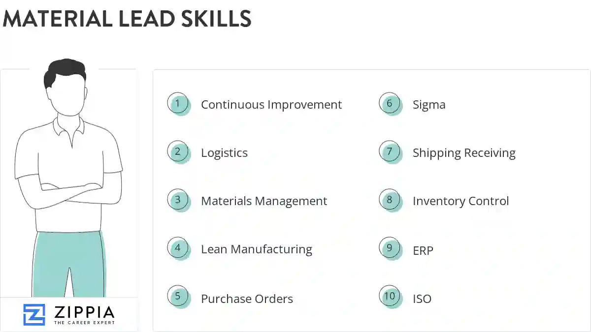Material lead skills