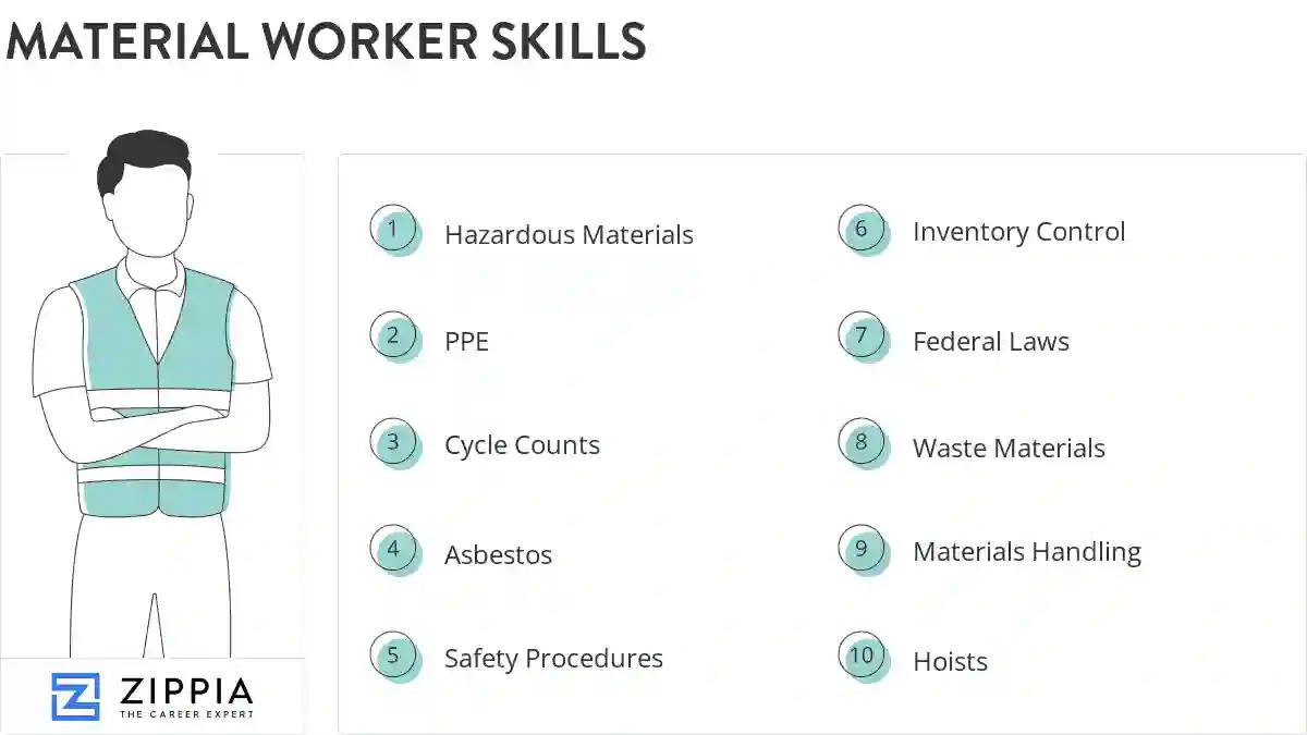 Material worker skills