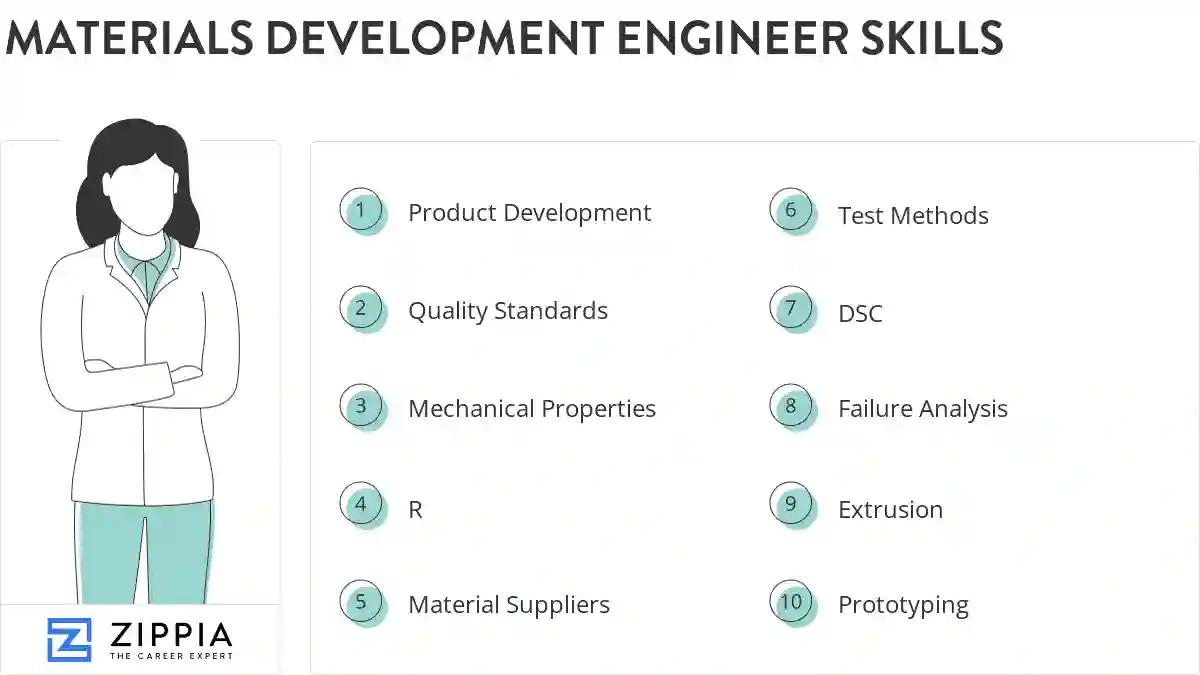 Materials development engineer skills