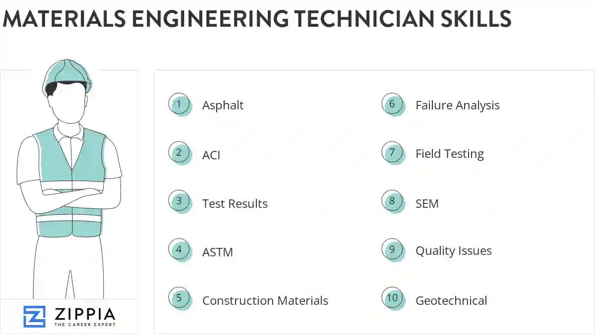 Materials engineering technician skills