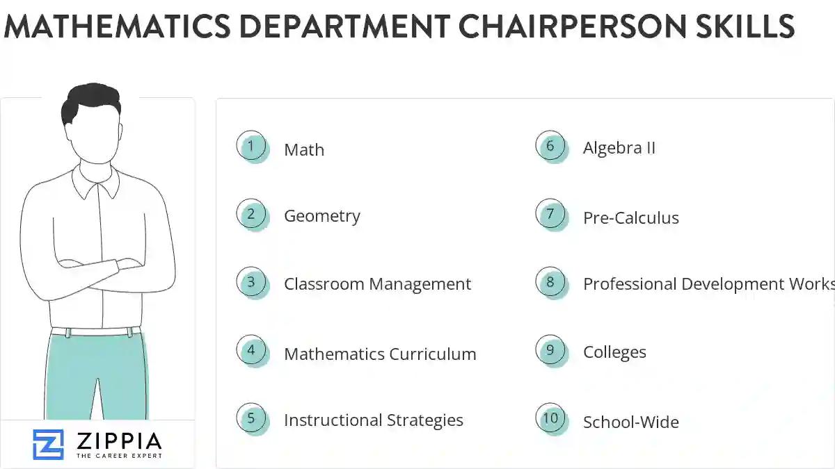 Mathematics department chairperson skills