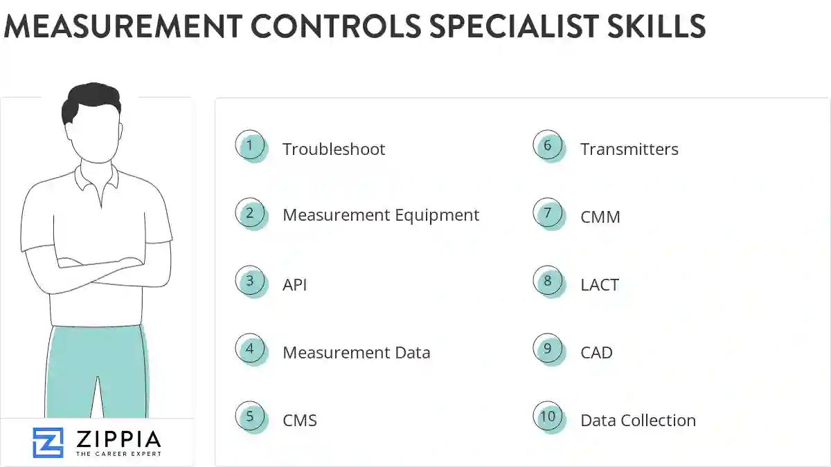 Measurement controls specialist skills