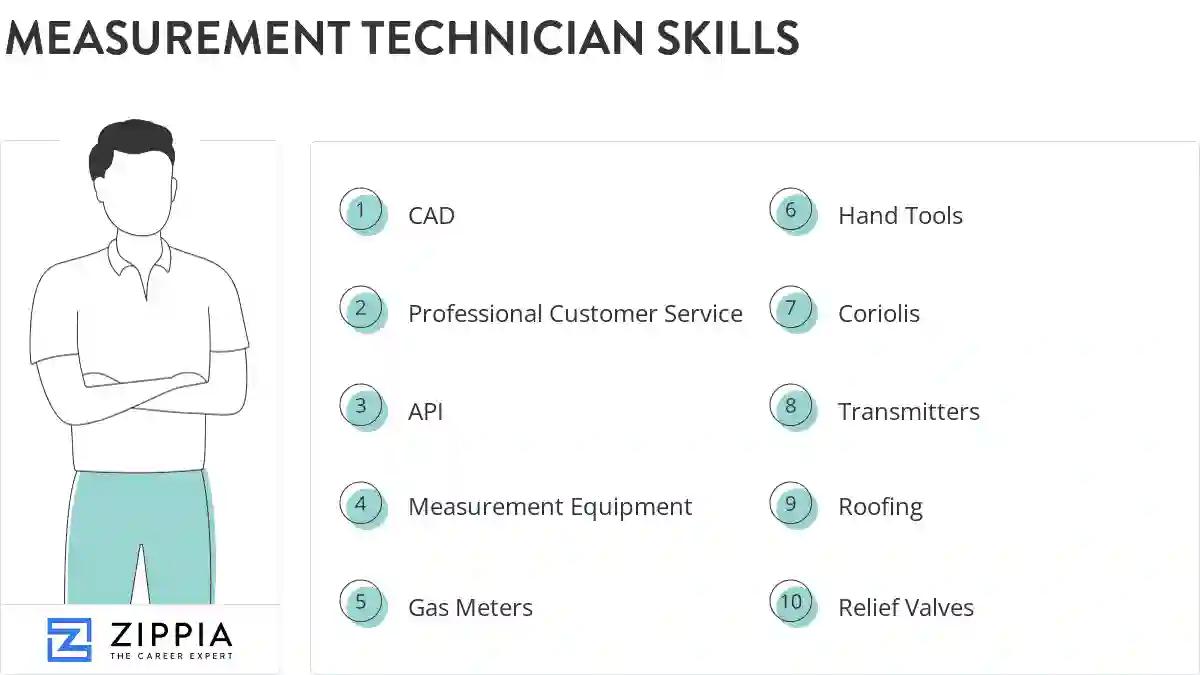 Measurement technician skills