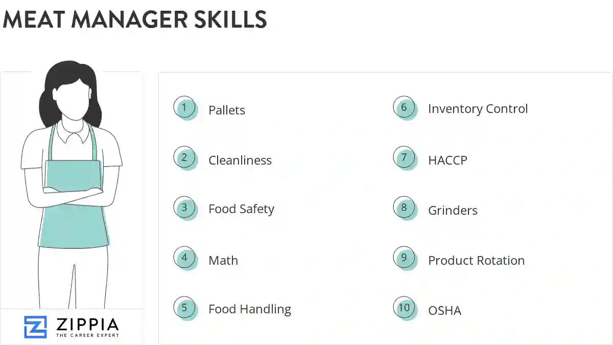 Meat manager skills