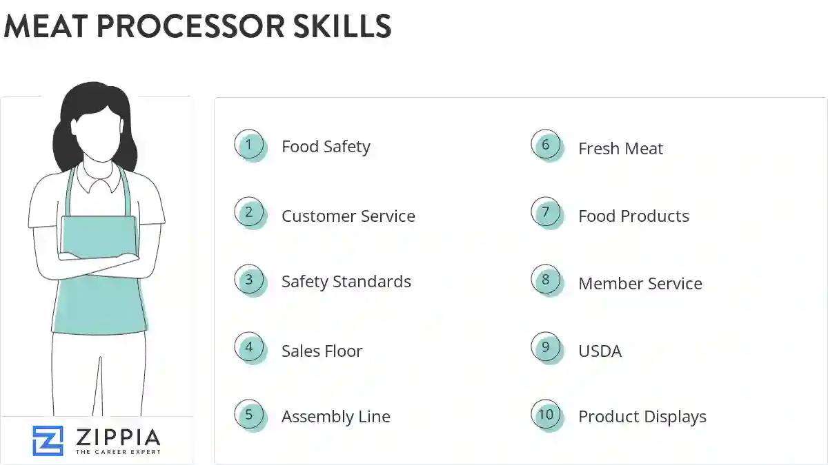 Meat processor skills