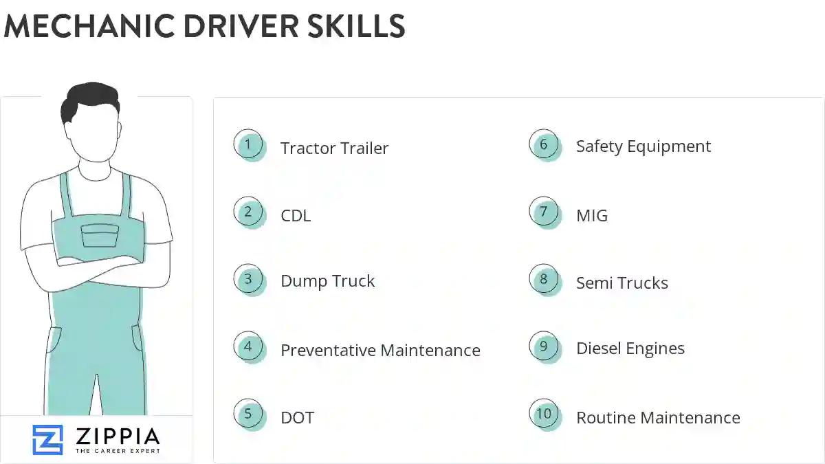 Mechanic driver skills