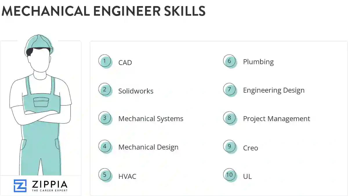Mechanical engineer skills