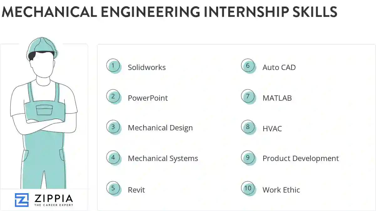 Mechanical engineering internship skills