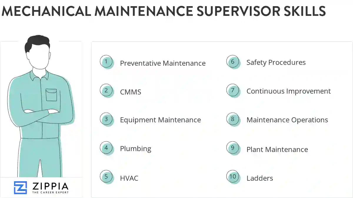 Mechanical maintenance supervisor skills